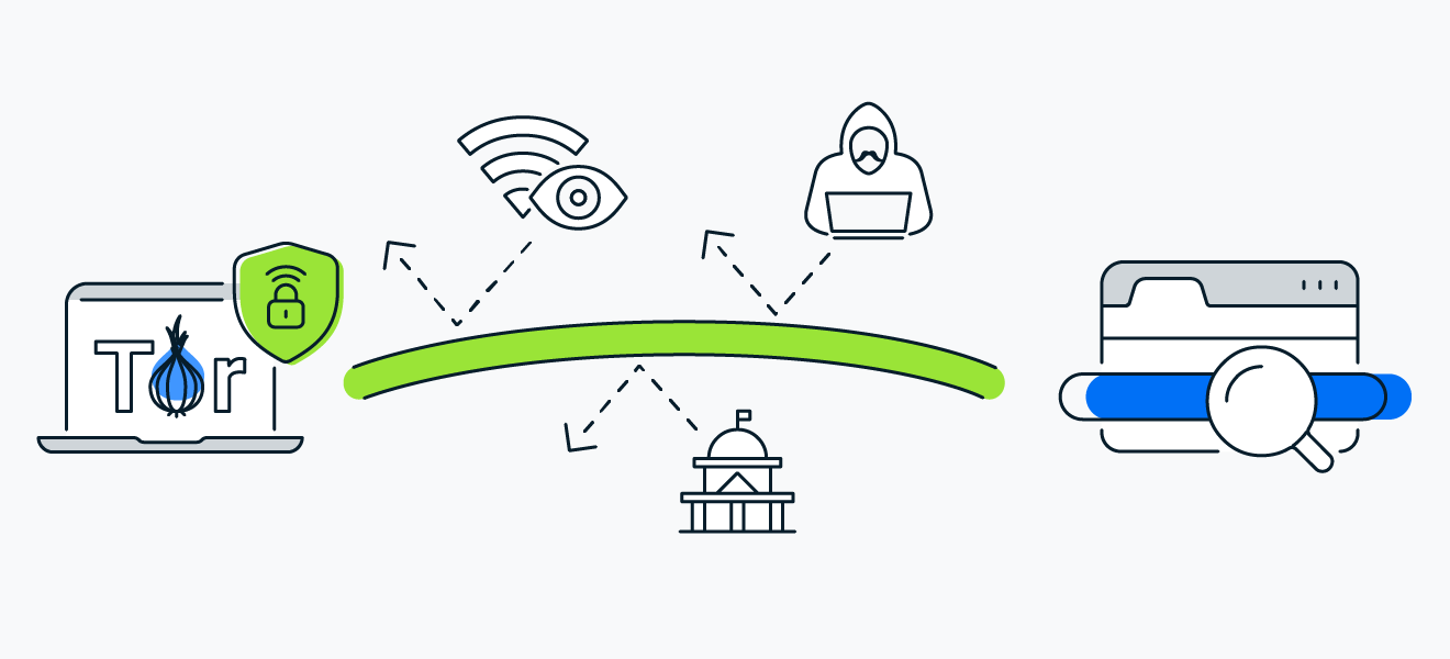 VPN 加密连线防止在你与 Tor 网络之间的暗网数据被拦截。